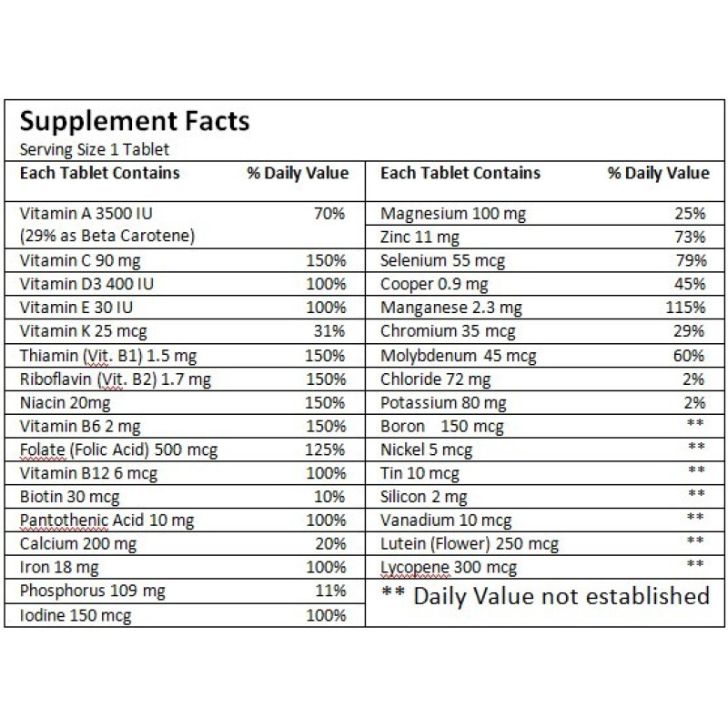 Мультивітаміни (MultiVitamins)