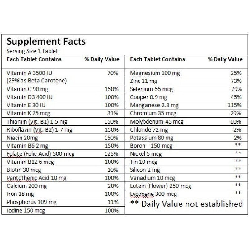 Мультивітаміни (MultiVitamins)